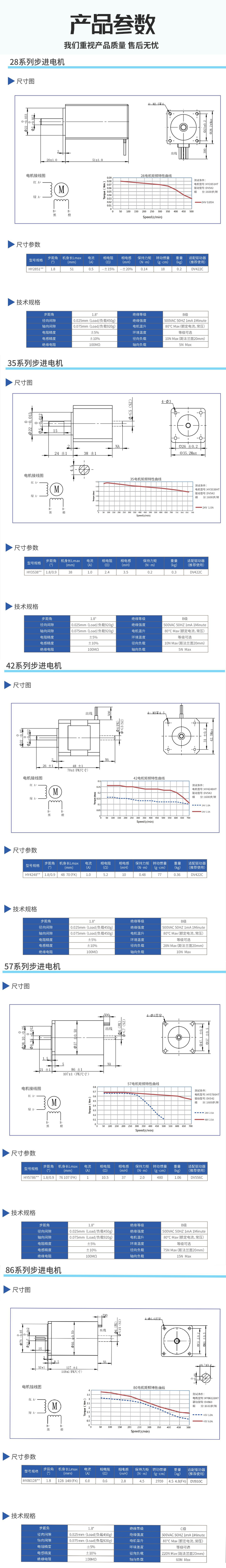 步進電機